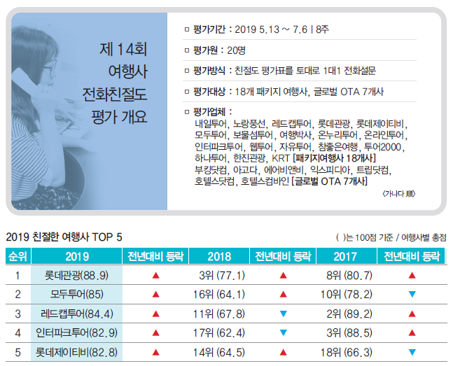 에디터 사진